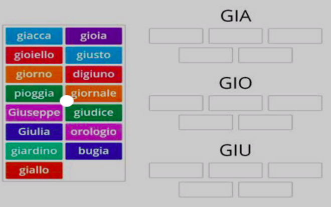 Parole contenenti gia gio giu: ecco quali sono le più lunghe e cosa significano